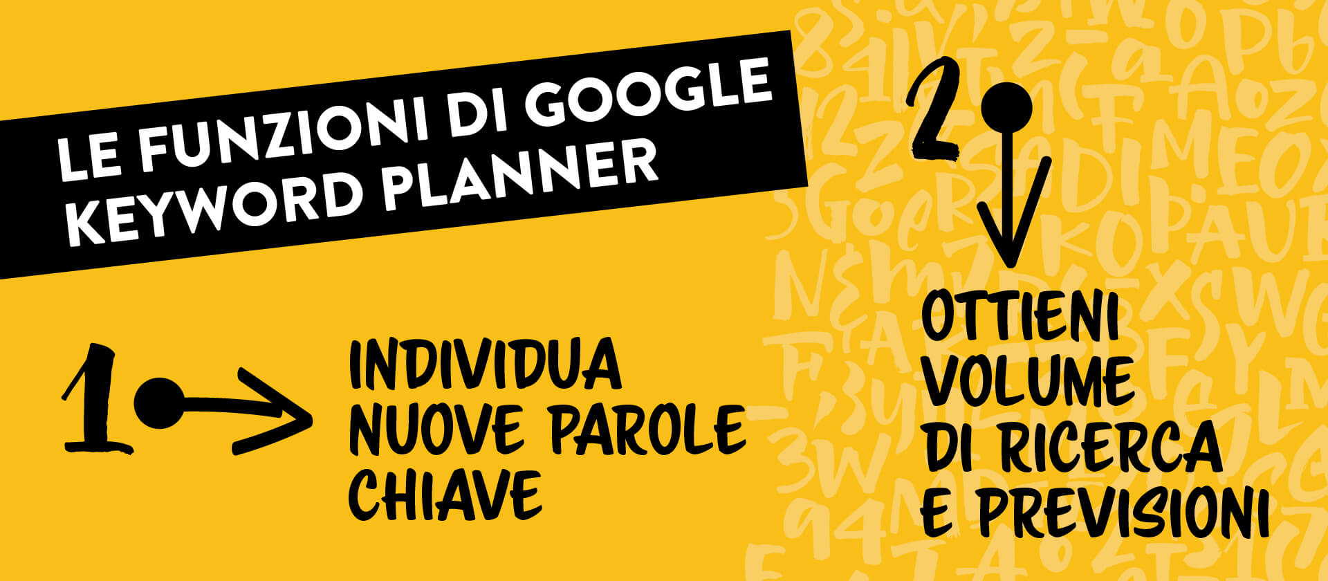 7_Google Keyword Planner_img_2
