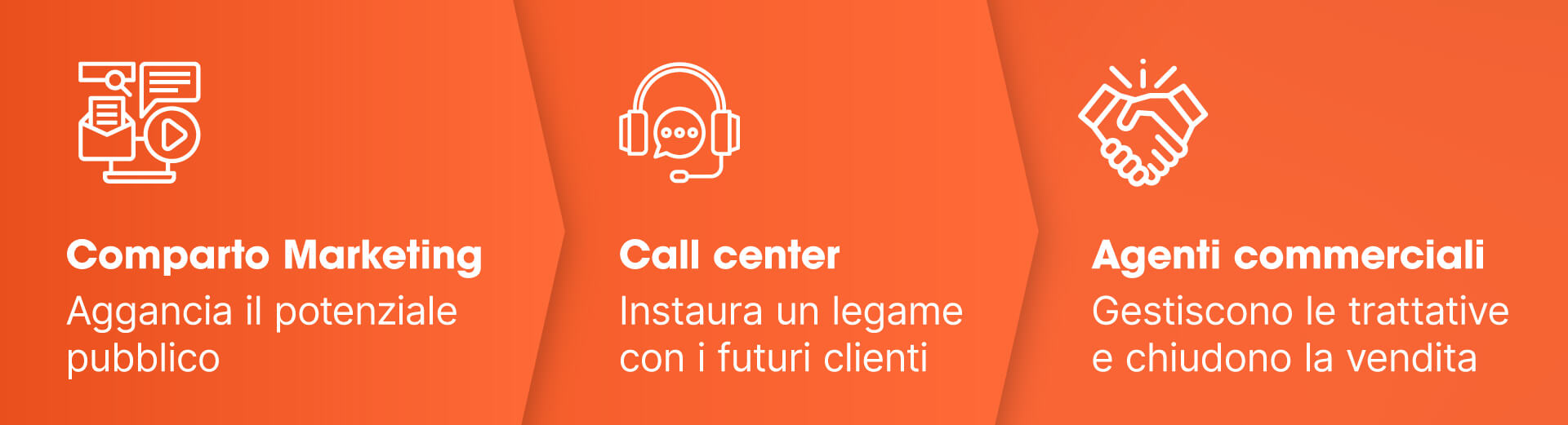 Articolo_BisognoCallCenter_Img_1