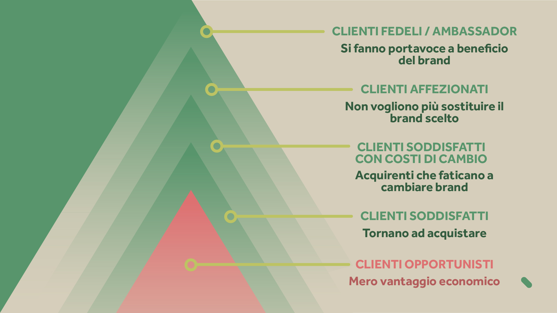 Articolo_BrandLoyalty_img_1