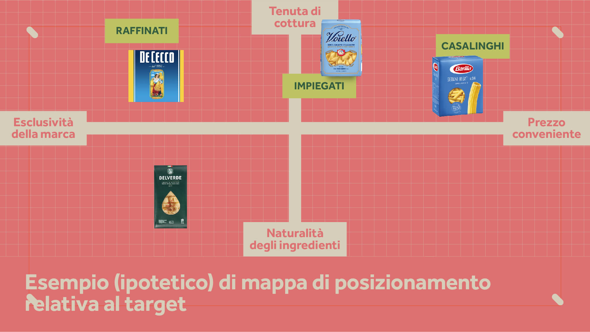 Articolo_BrandPositioning_img_2