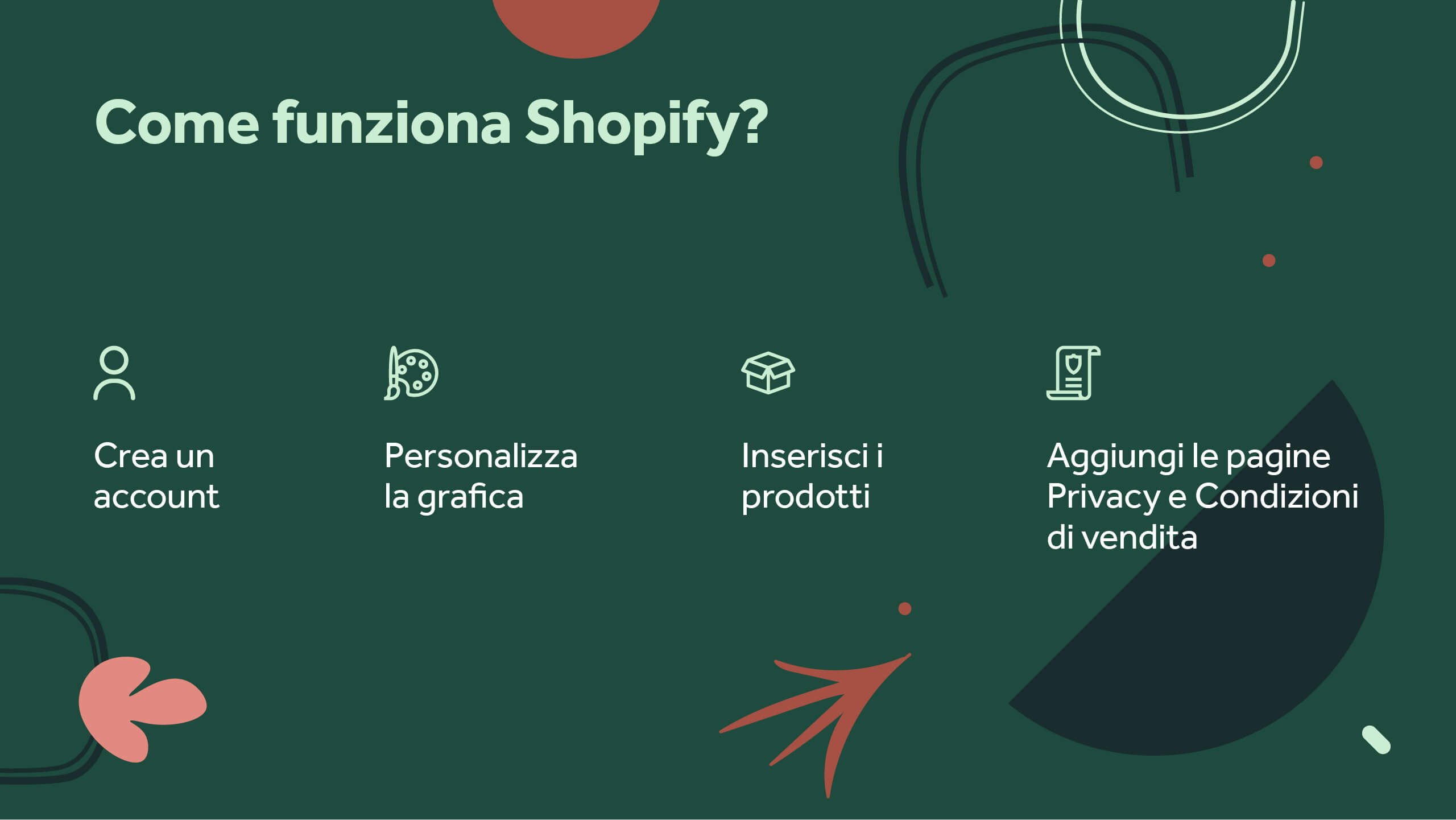 Articolo_Shopify_img_1
