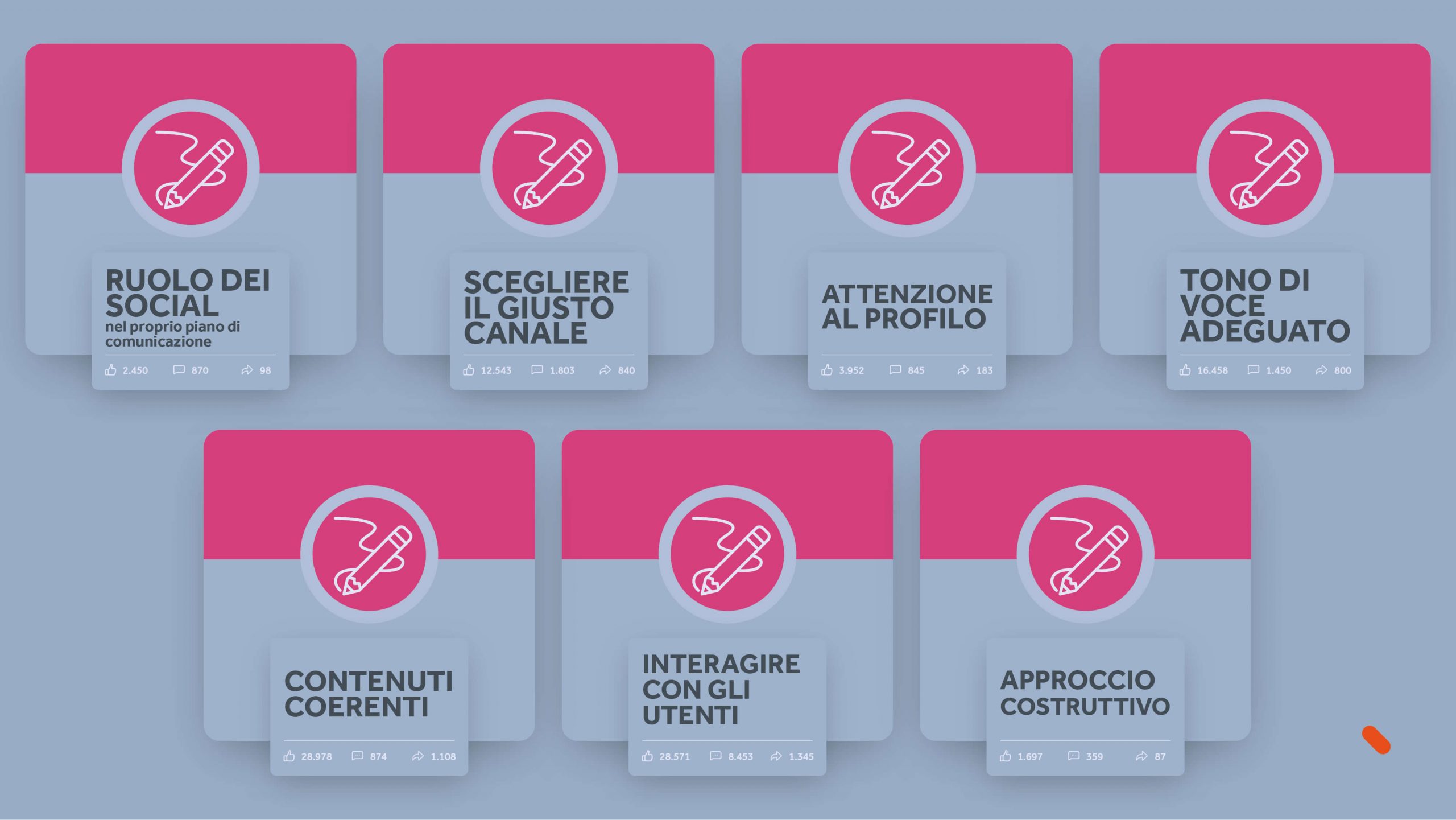 Articolo_SocialBranding_img_1