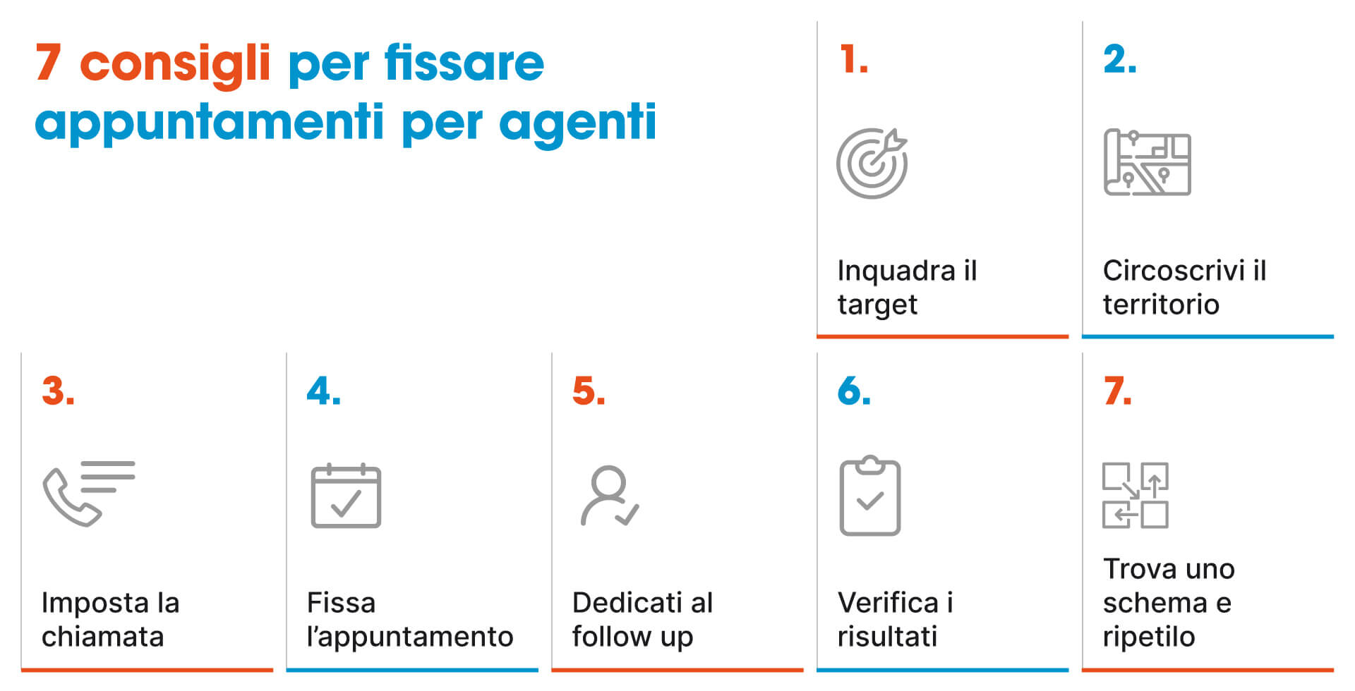 Articolo_TelemktgB2b_Img_1