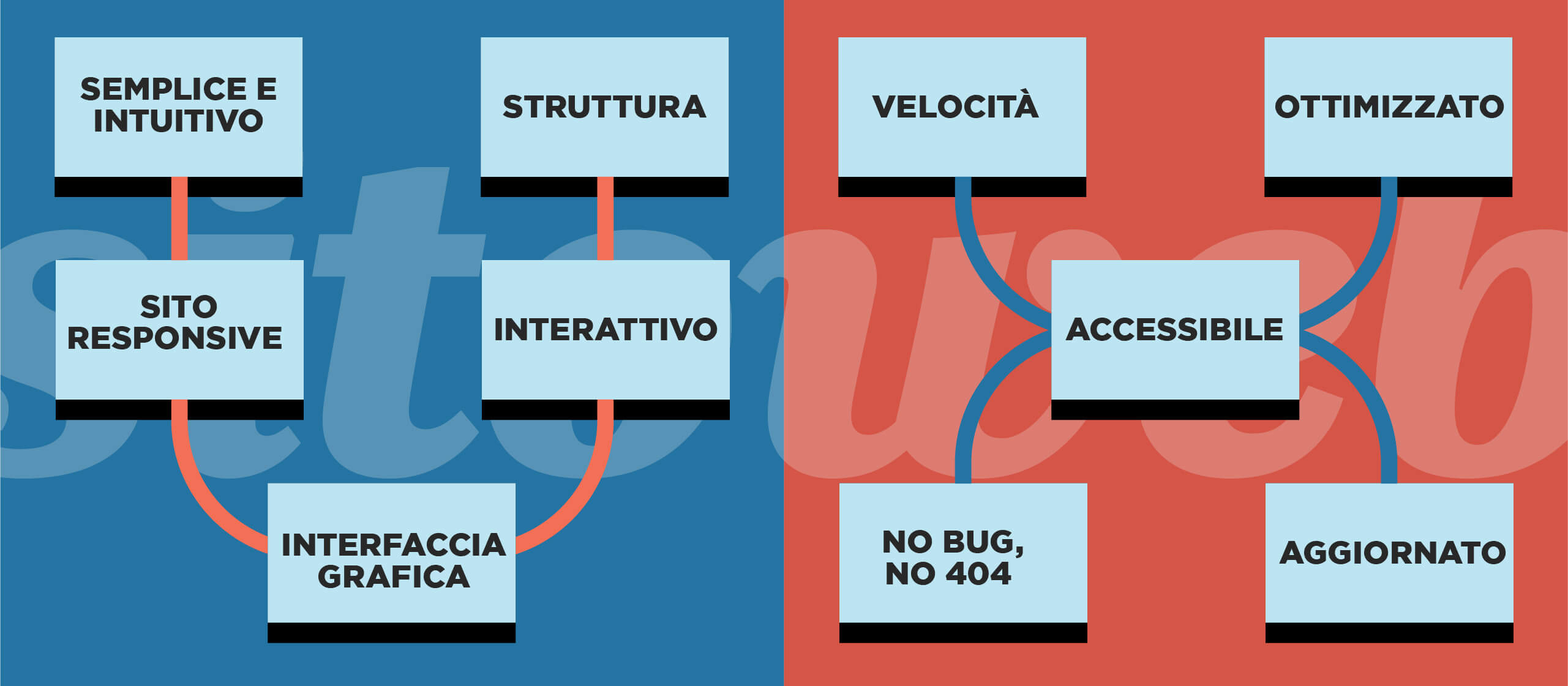 Articolo_ux_img_2