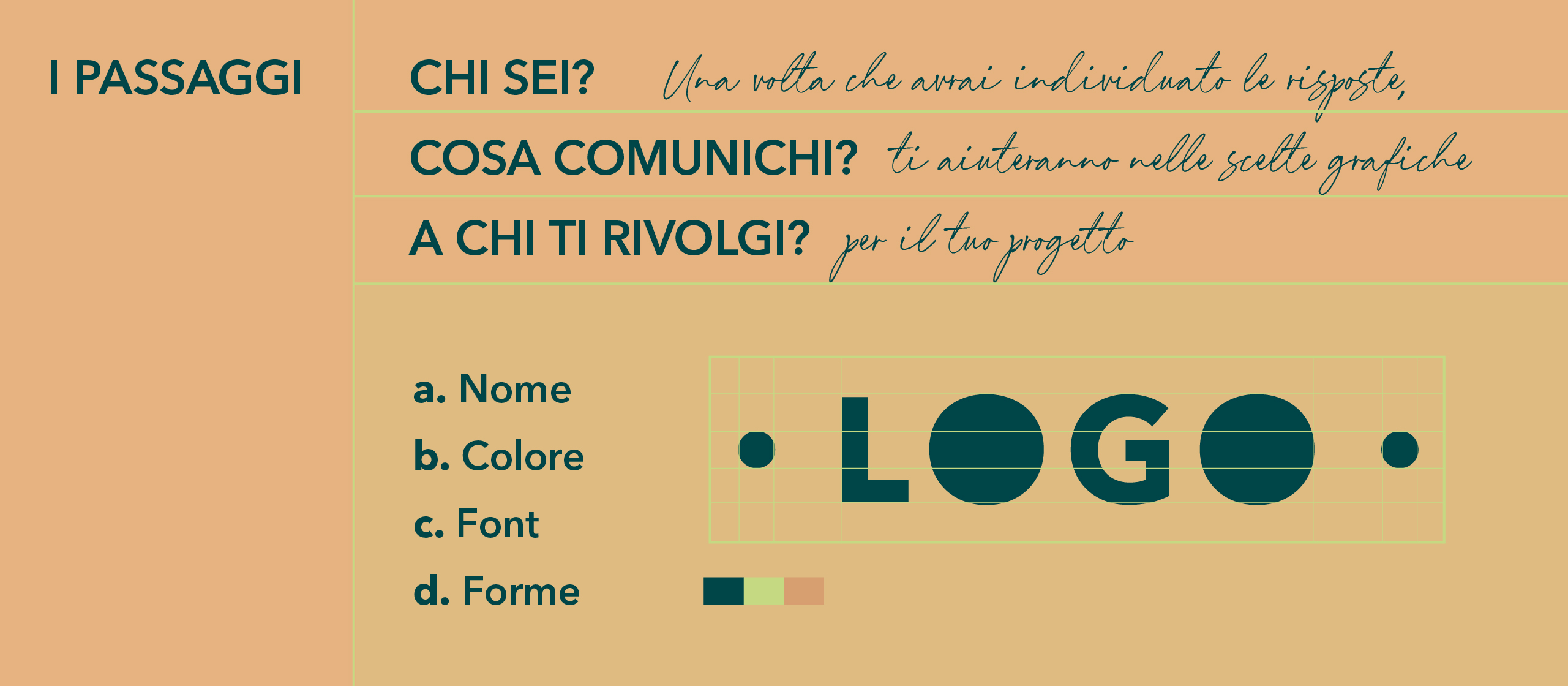 Come realizzare un logo professionale quali sono i passaggi