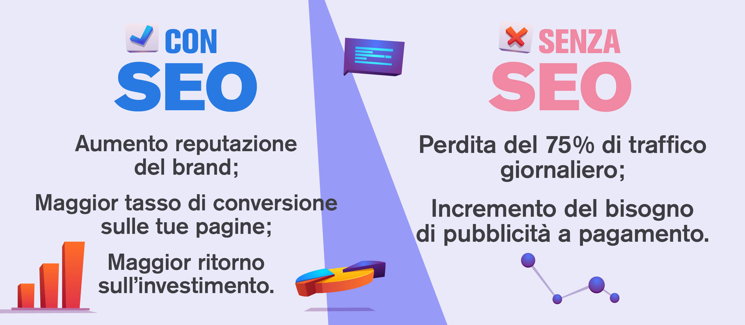 I 5 motivi per cui la SEO è fondamentale nel 2020, se vuoi vendere su Google