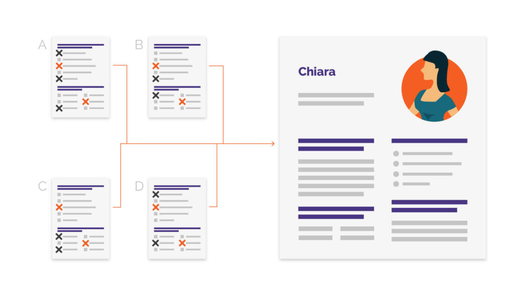 buyer personas