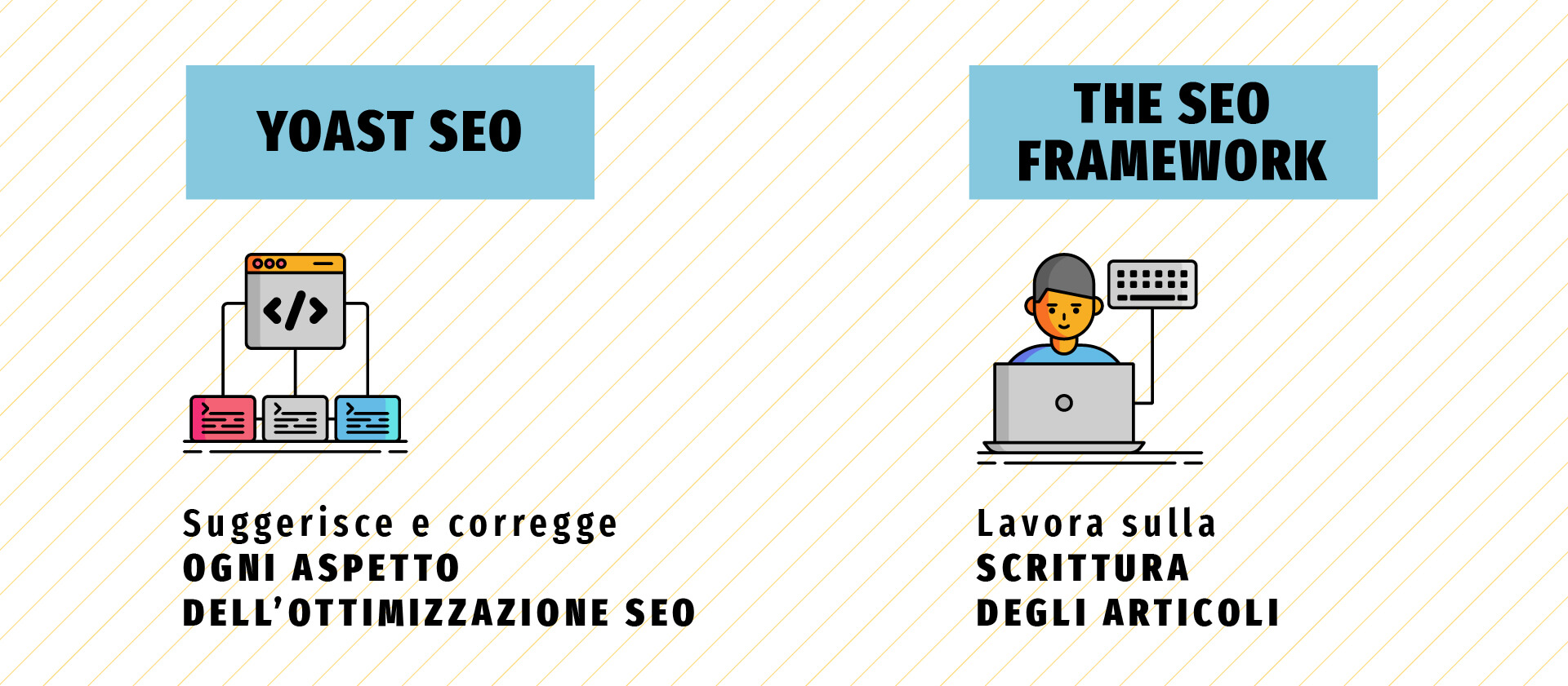Quali sono i migliori plugin SEO per WordPress