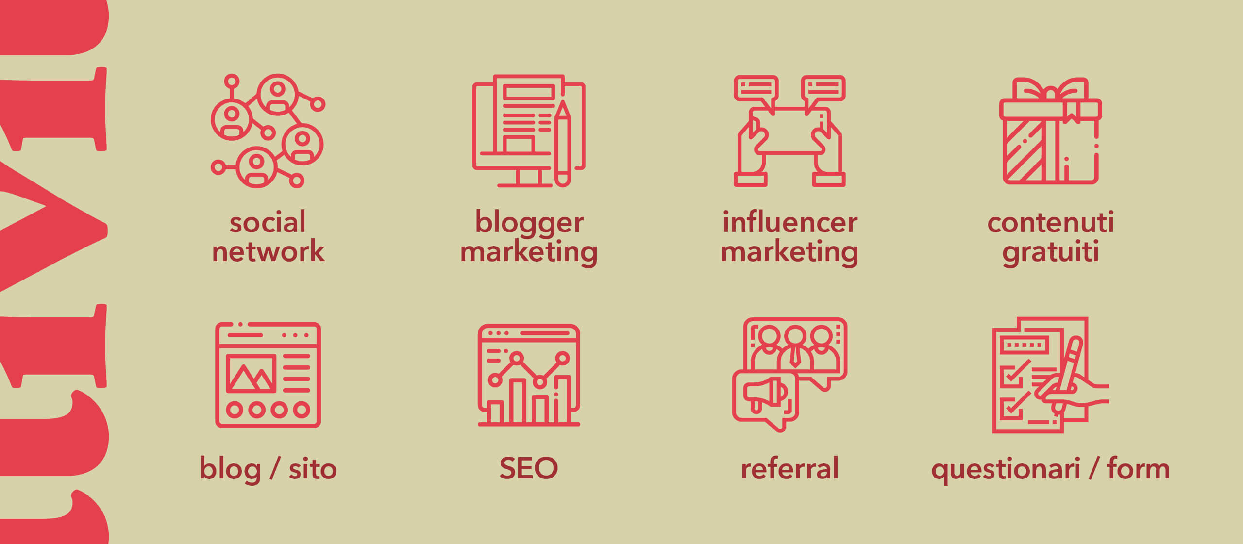 Quali sono le strategie di Growth Hacking