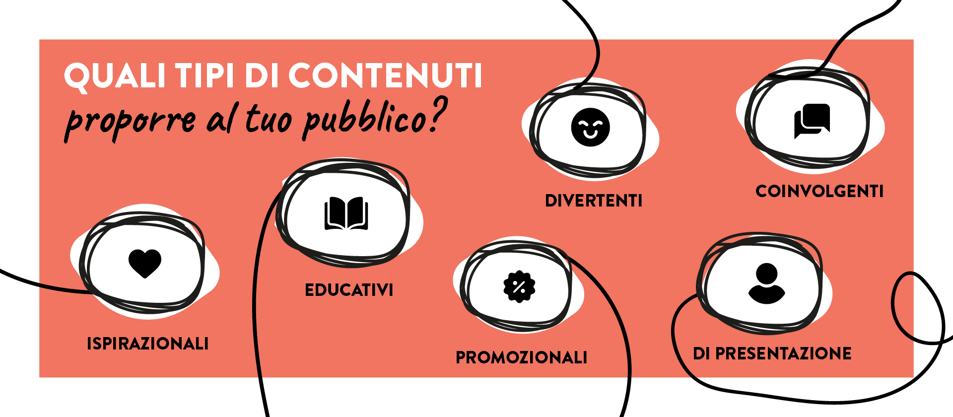 Quali tipi di contenuti proporre al tuo pubblico content marketing