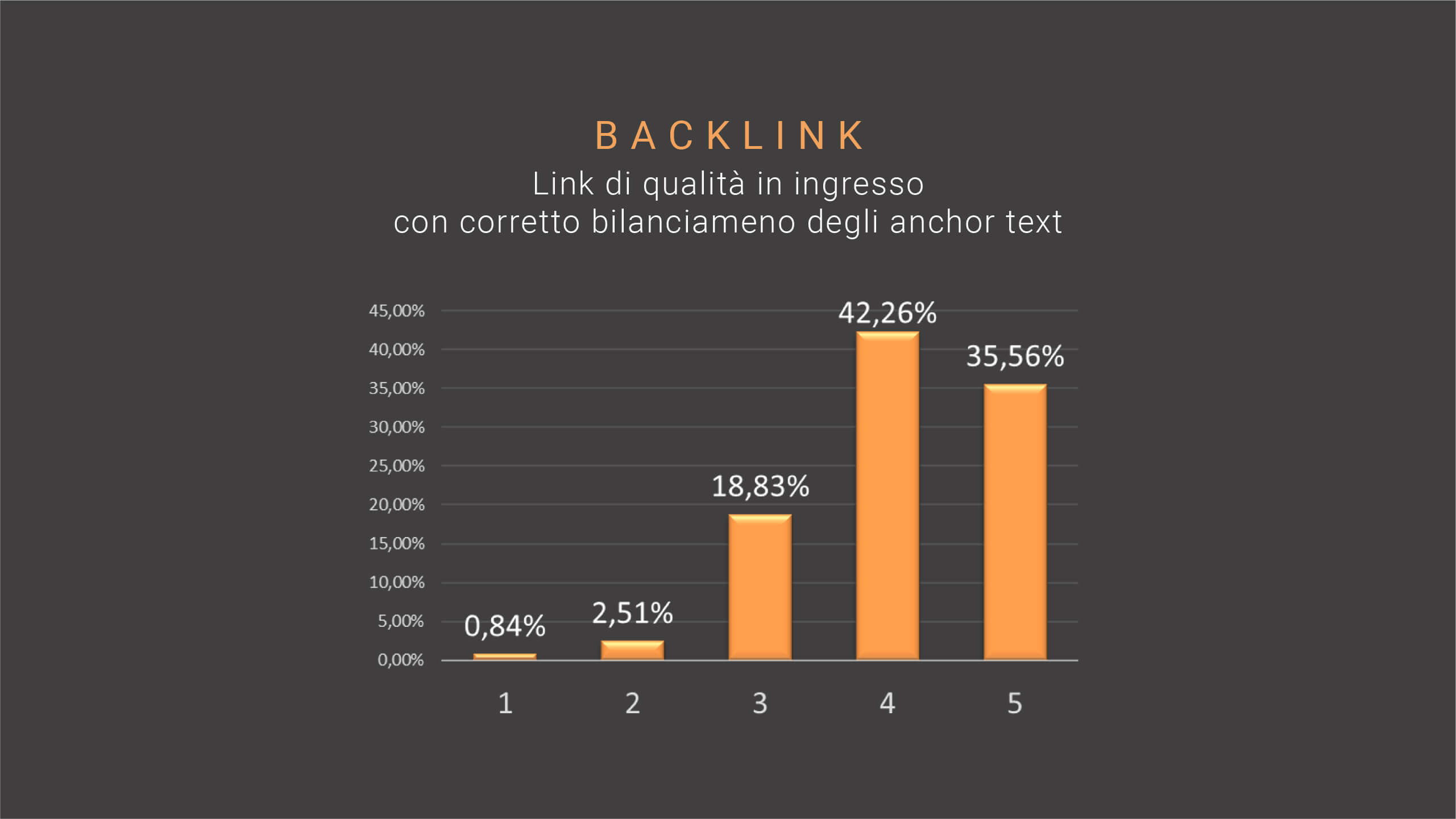 SEO trend-03-backlink
