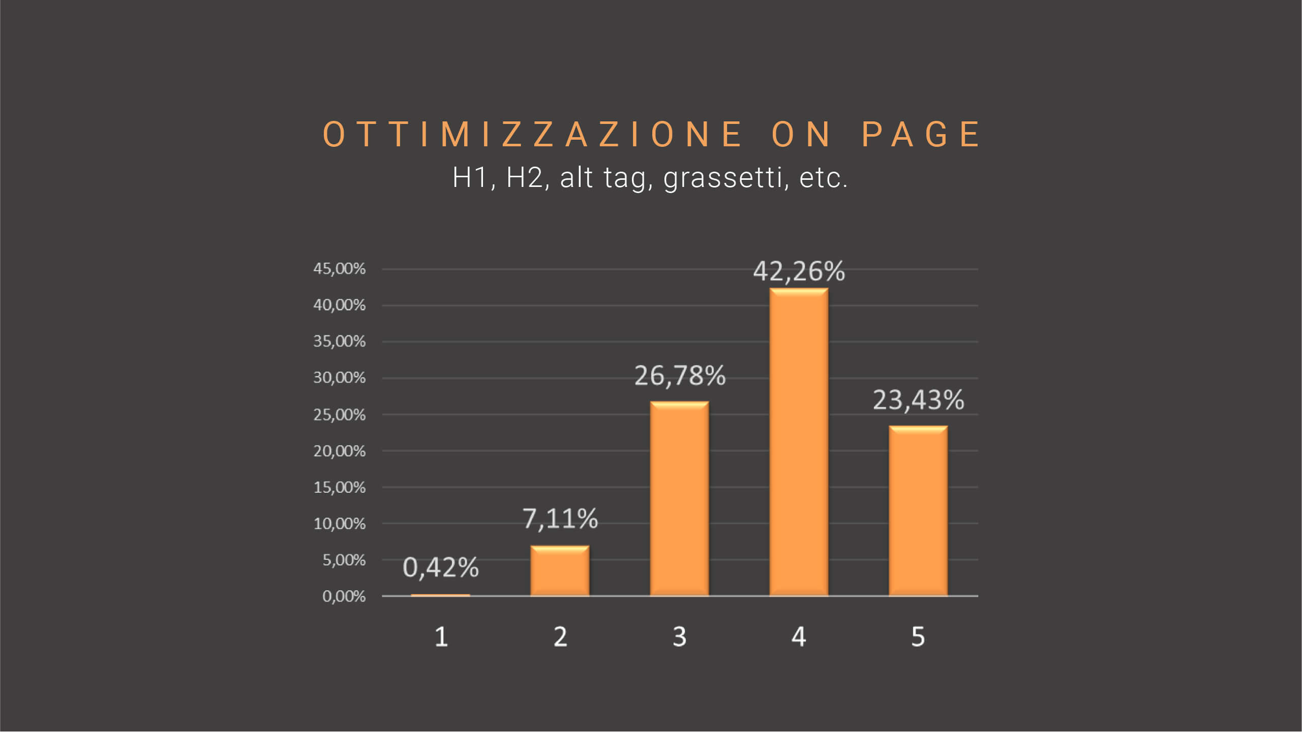 SEO trend-05-ottimizzazione-seo-on-page
