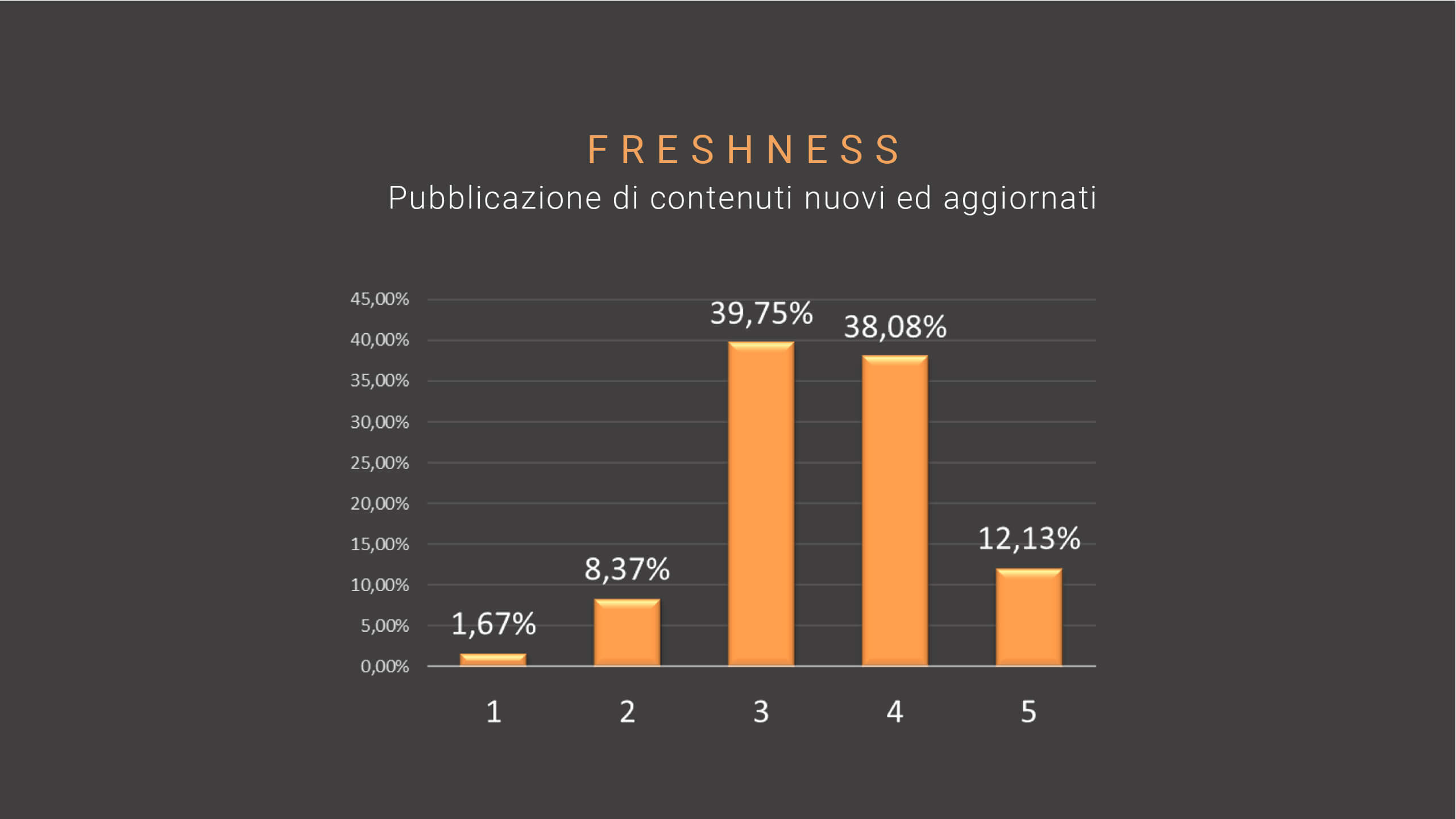 SEO trend-08-freshness