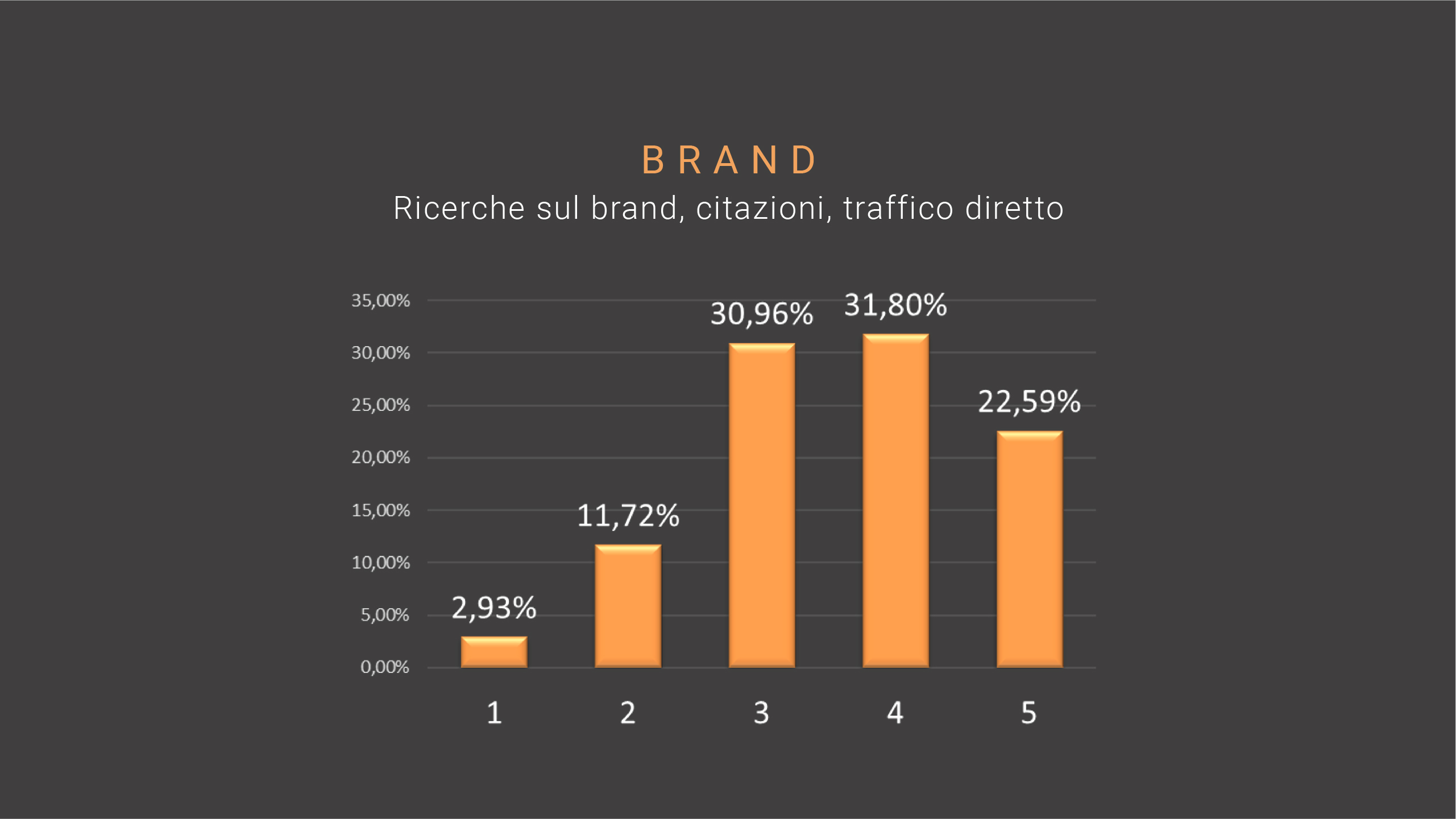 SEO trend-12-brand