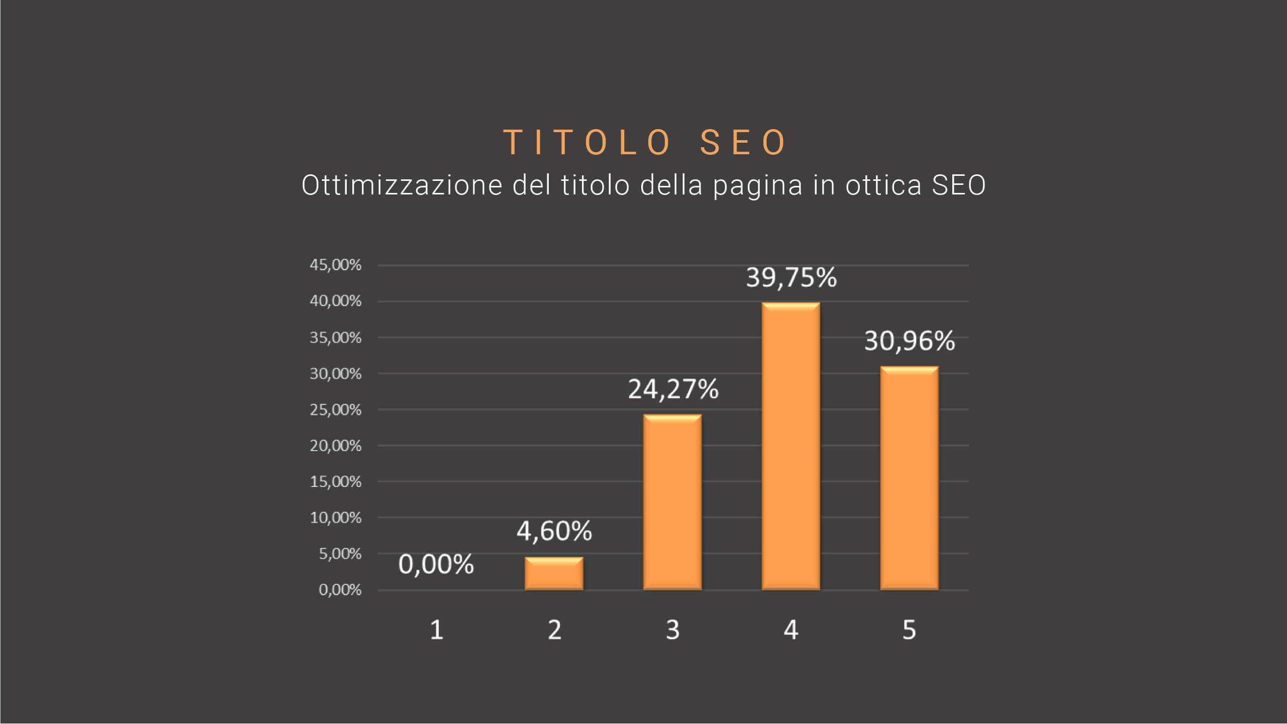 SEO trend-14-titolo-seo