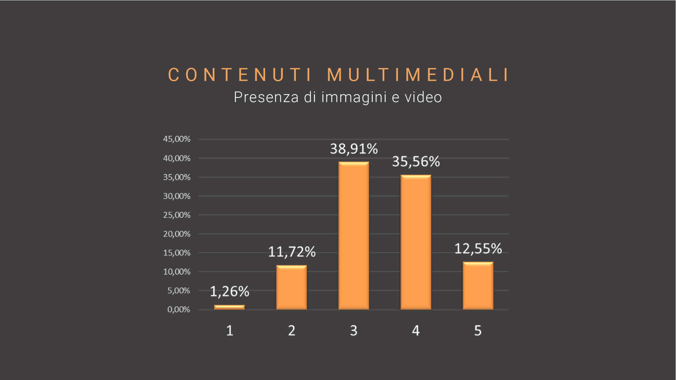 SEO trend-16-contenuti-multimediali
