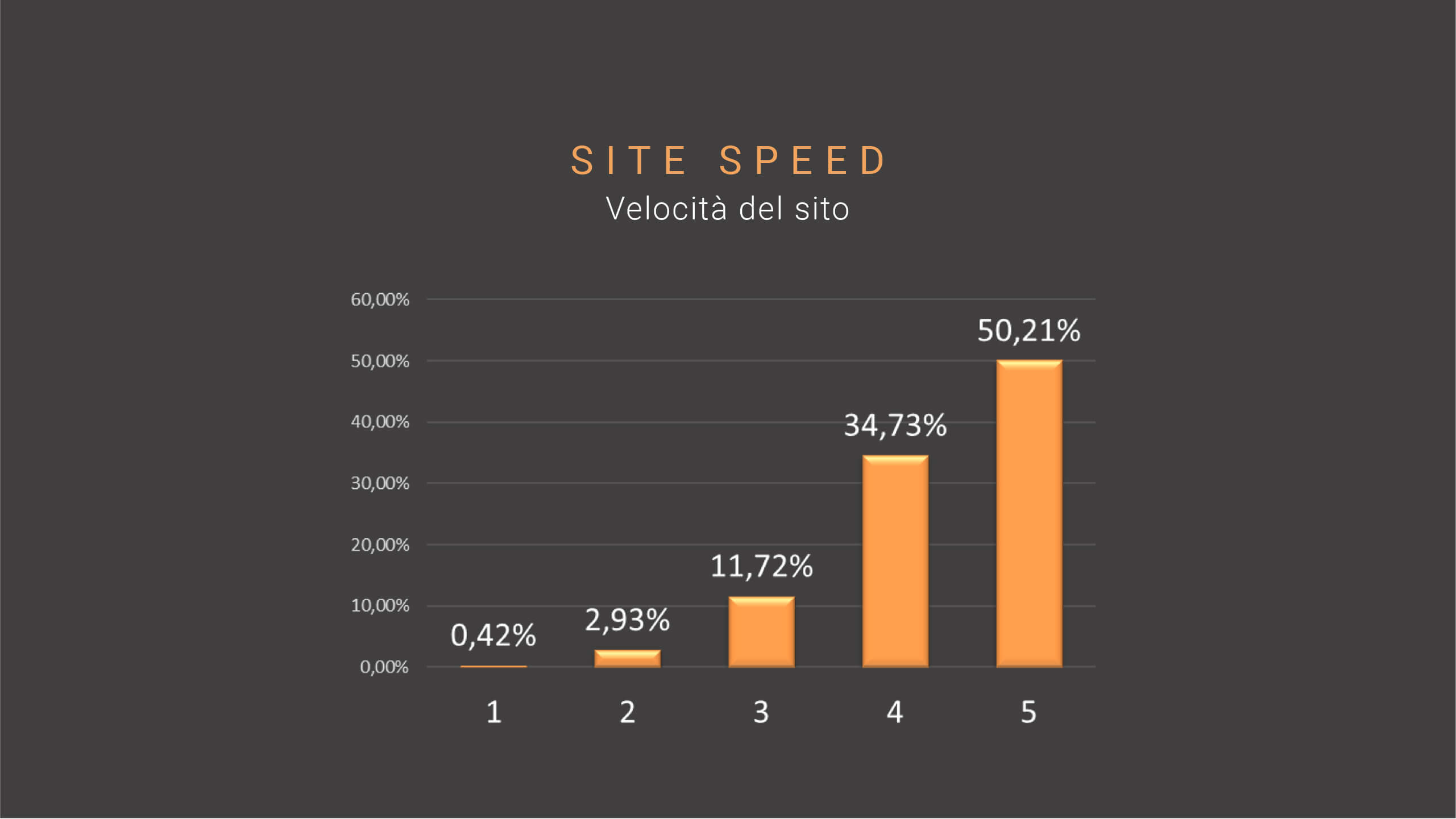SEO trend-17-site-speed