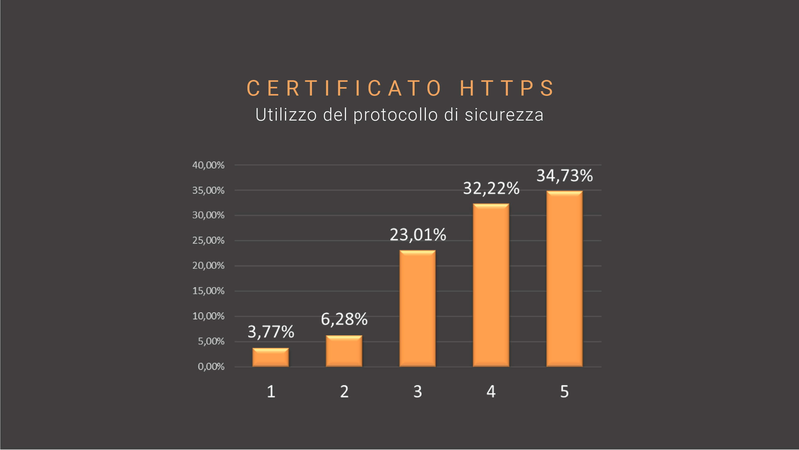 SEO trend-18-certificato-https