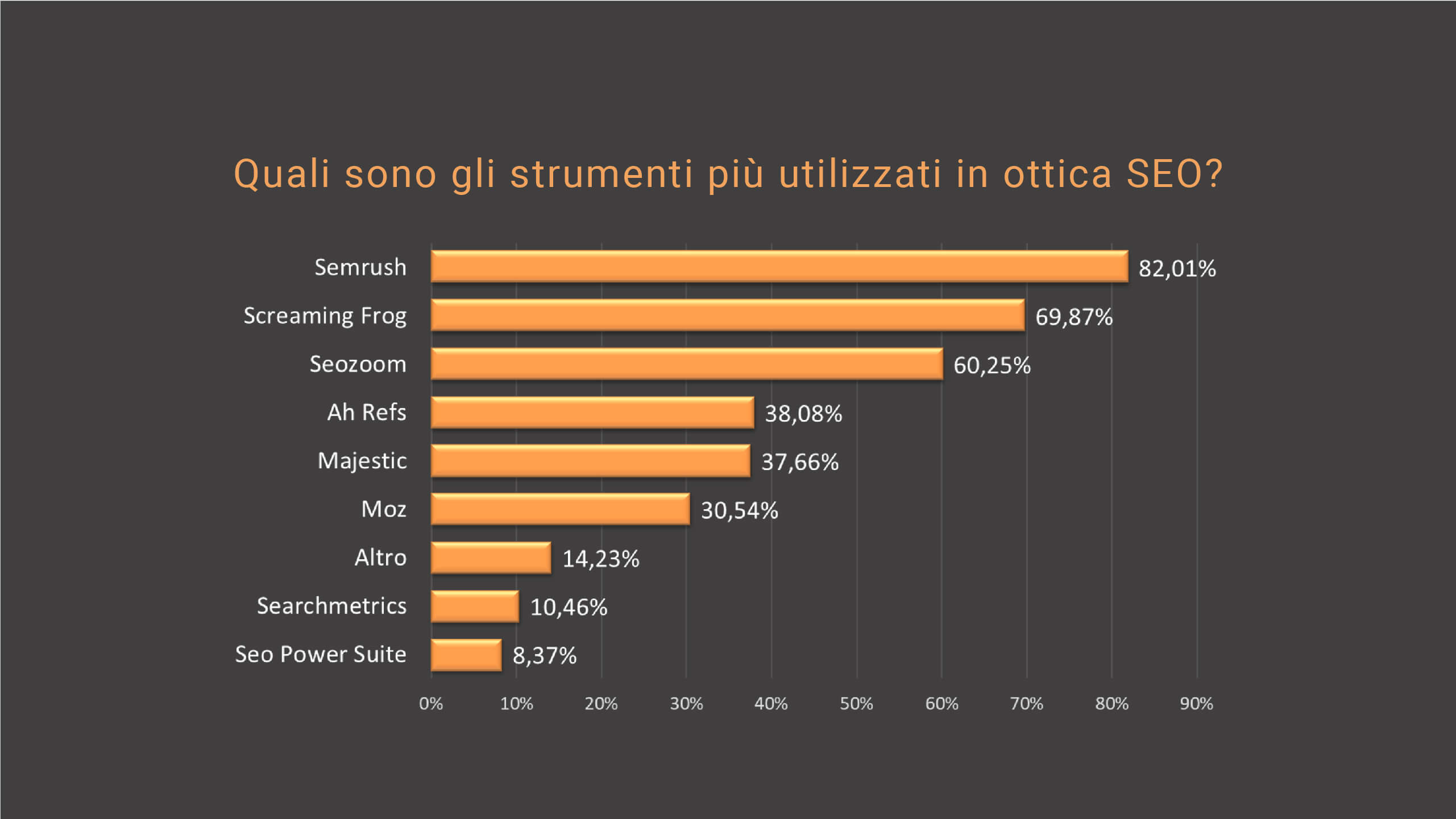 SEO trend-22-strumenti-seo