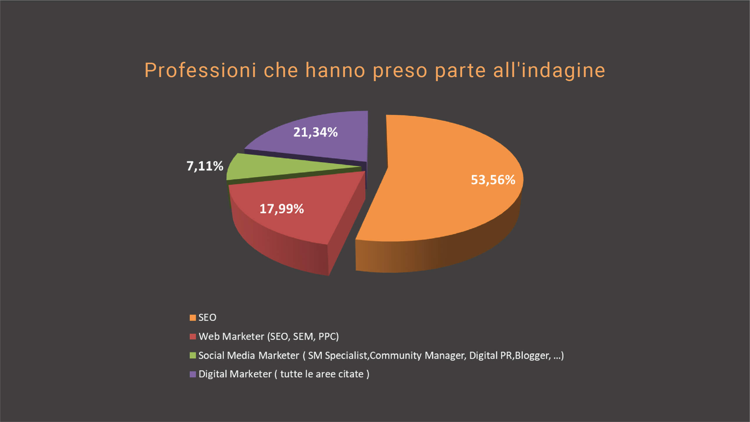 SEO trend_Tavola disegno 1-professionisti