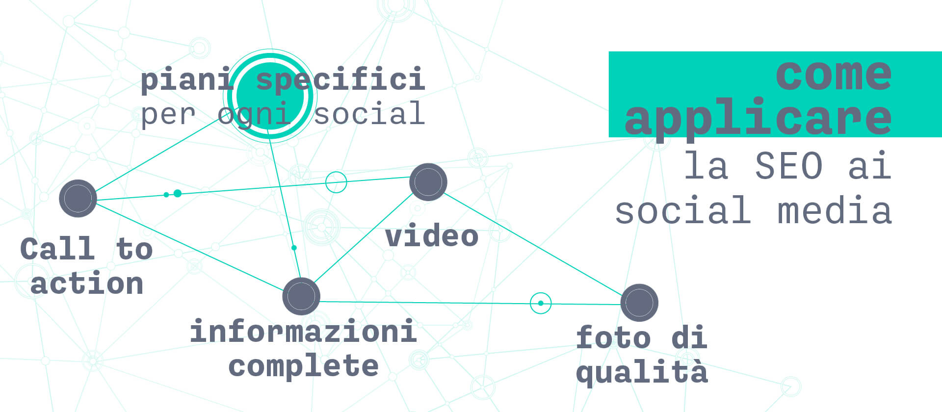 come applicare la seo ai social media facebook instagram youtube linkedin