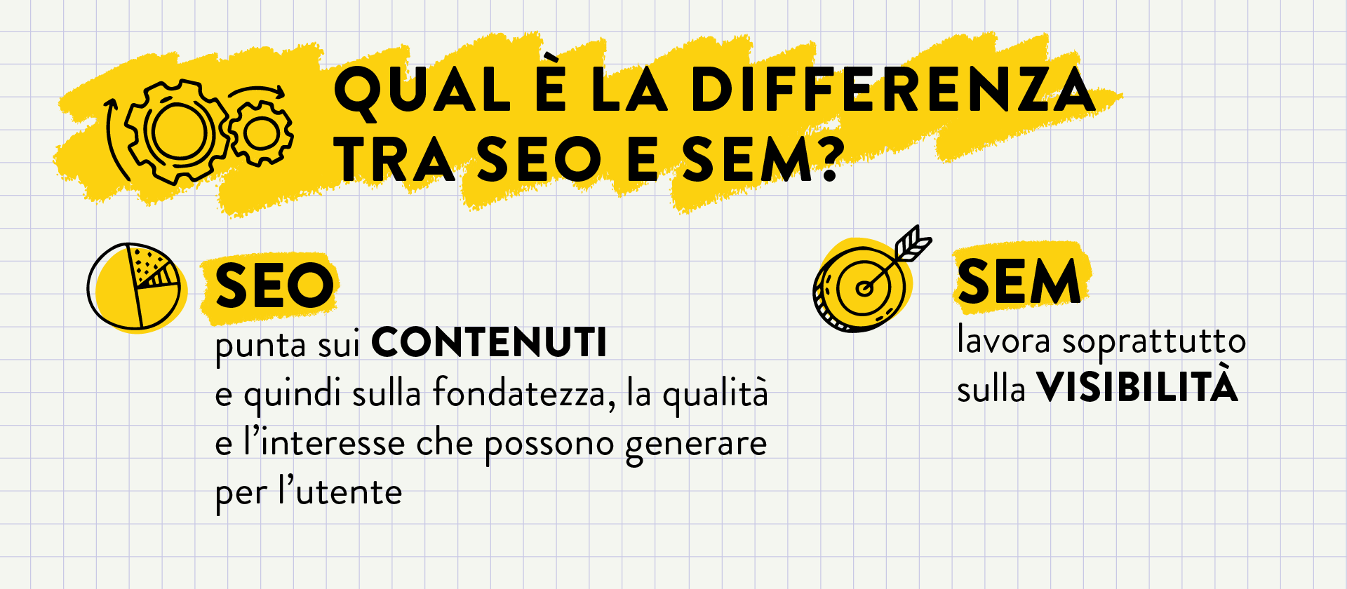 differenza tra seo e sem web marketing