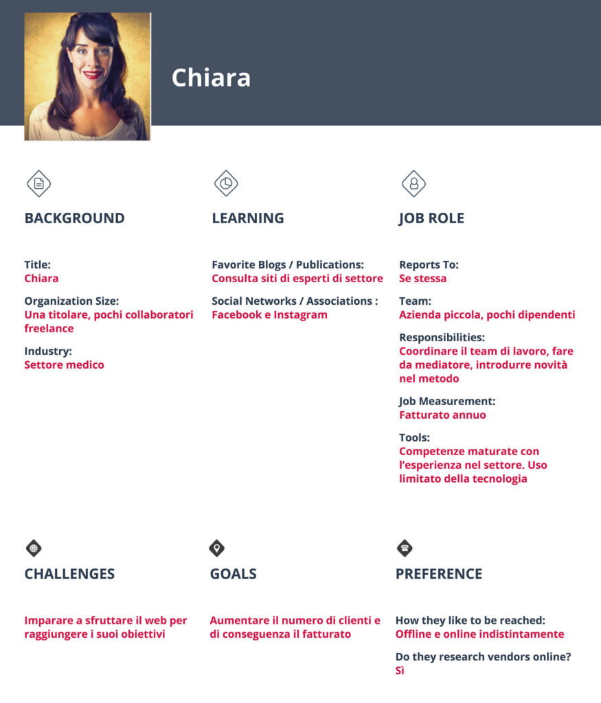 buyer personas