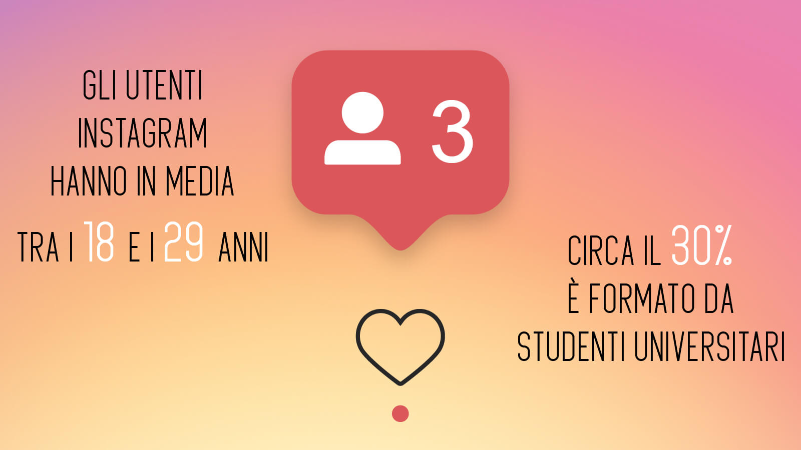 Instagram per la tua azienda