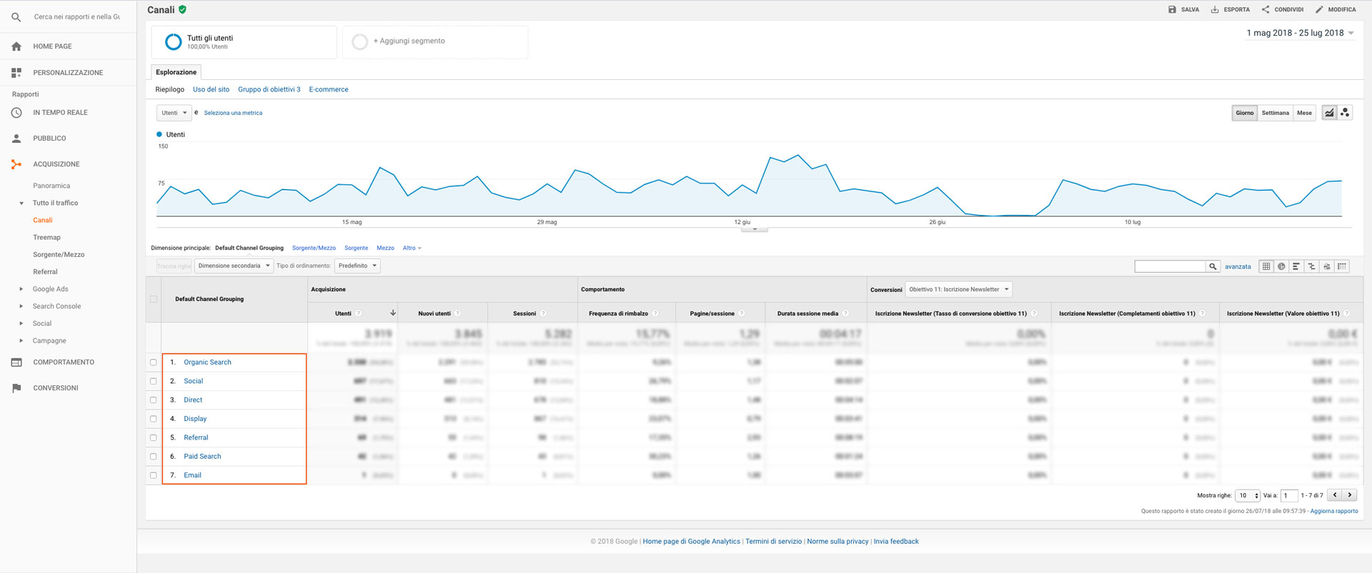 metriche-google-analytics-canali-acquisizione