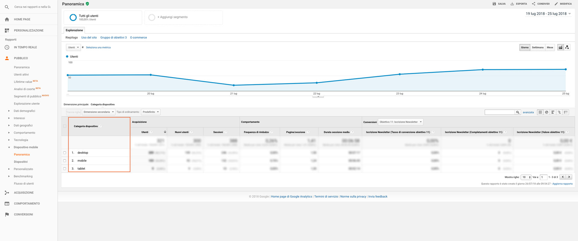 metriche-google-analytics-categoria-dispositivo