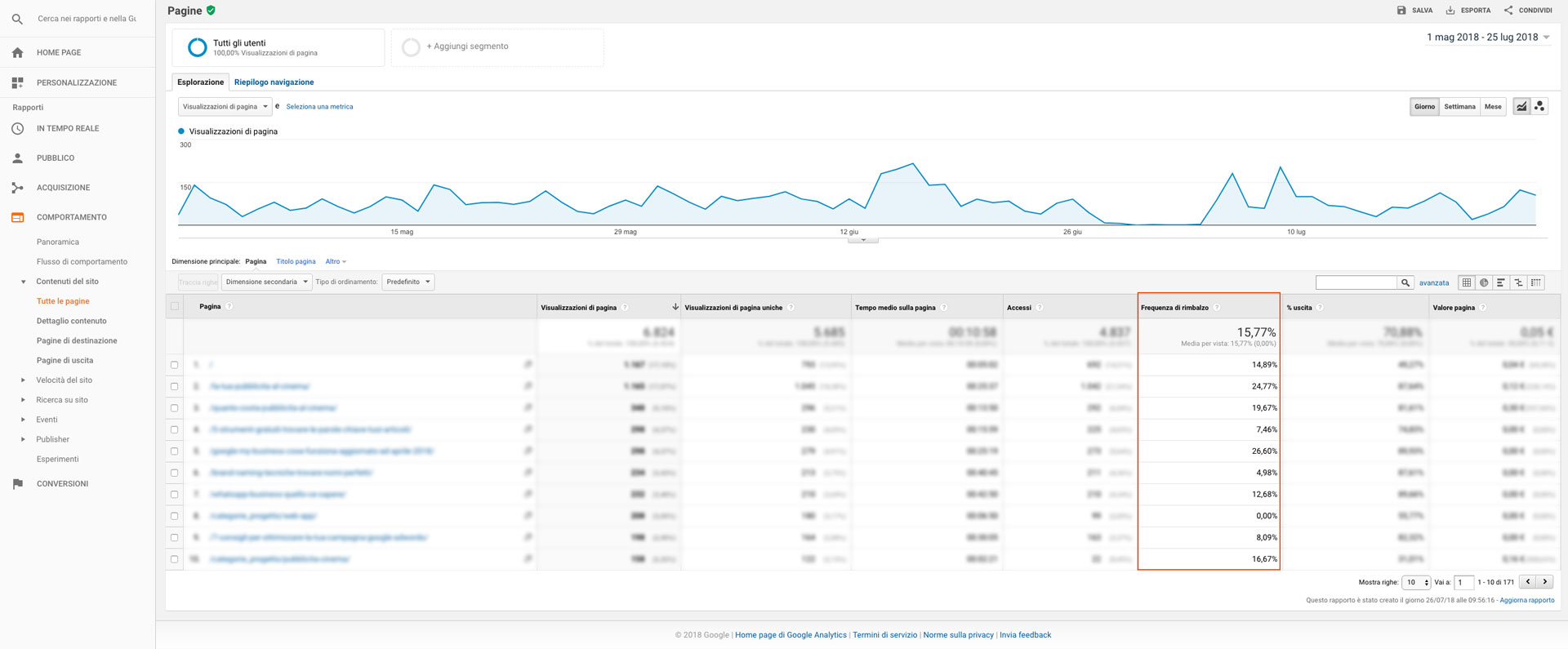 metriche-google-analytics-frequenza-rimbalzo