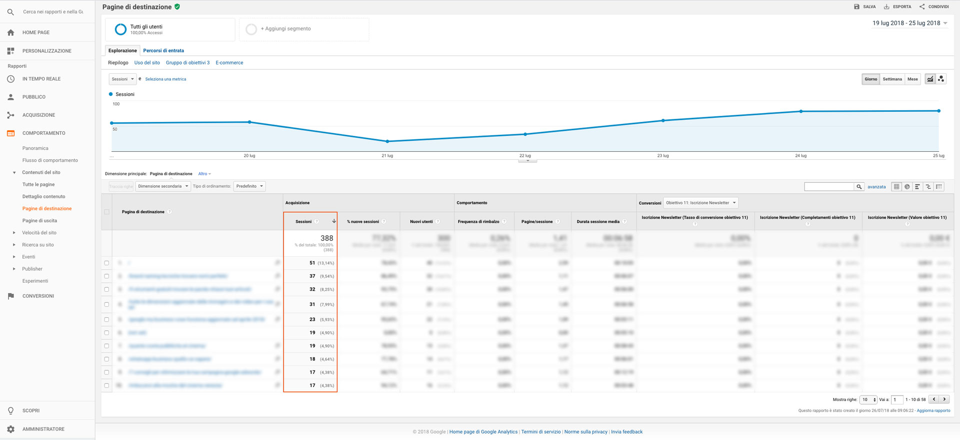 metriche-google-analytics-sessioni