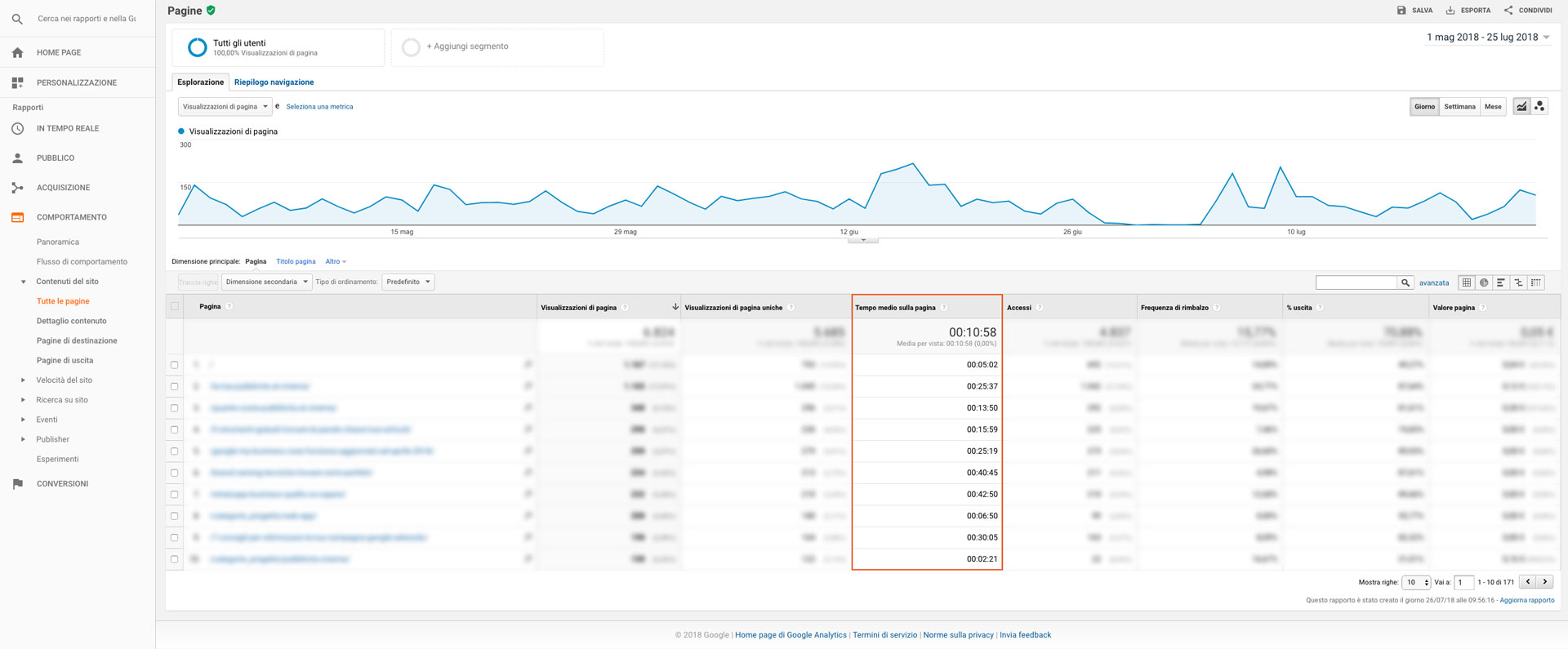 metriche-google-analytics-tempo-medio-pagina