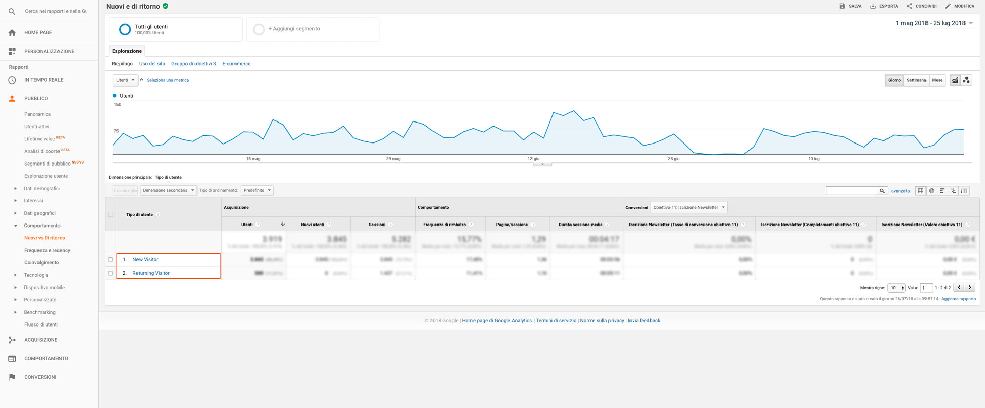 metriche-google-analytics-tipologia-utenti