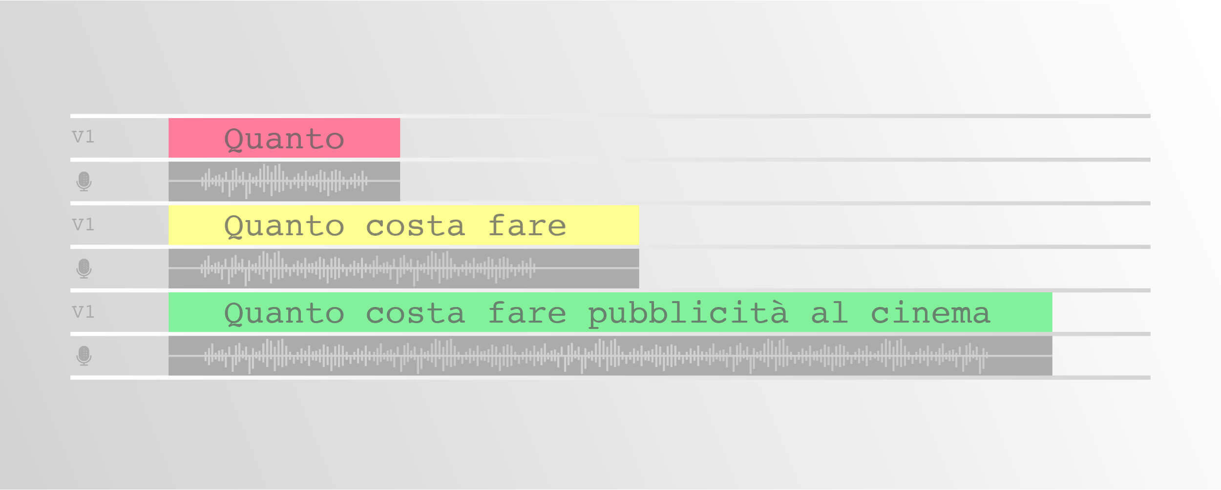 quanto costa pubblicità al cinema