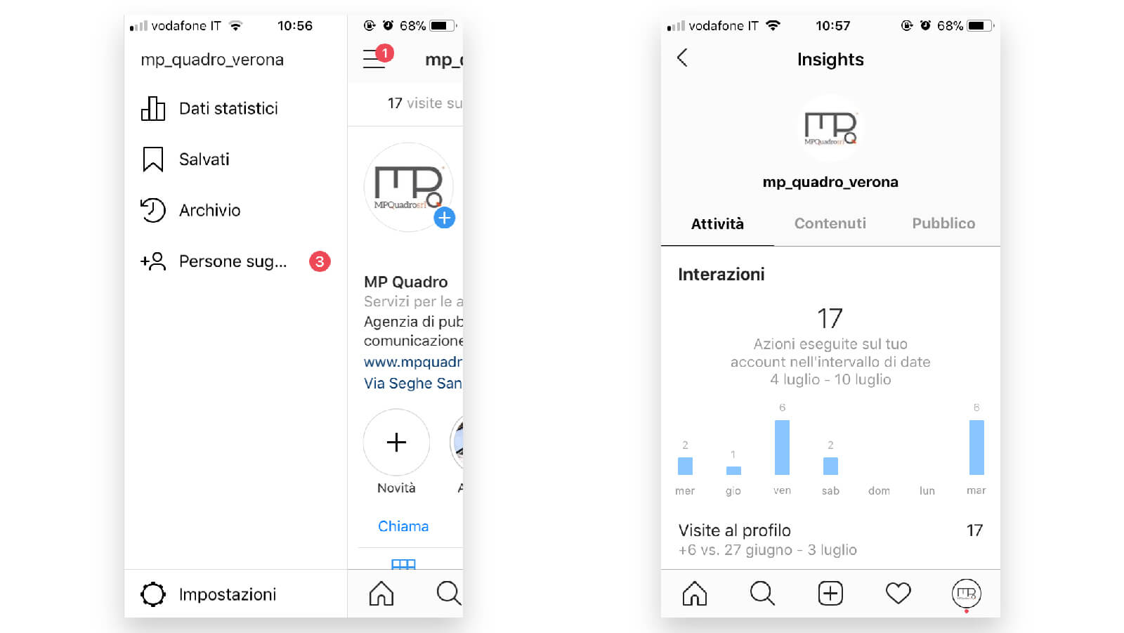 Instagram per la tua azienda
