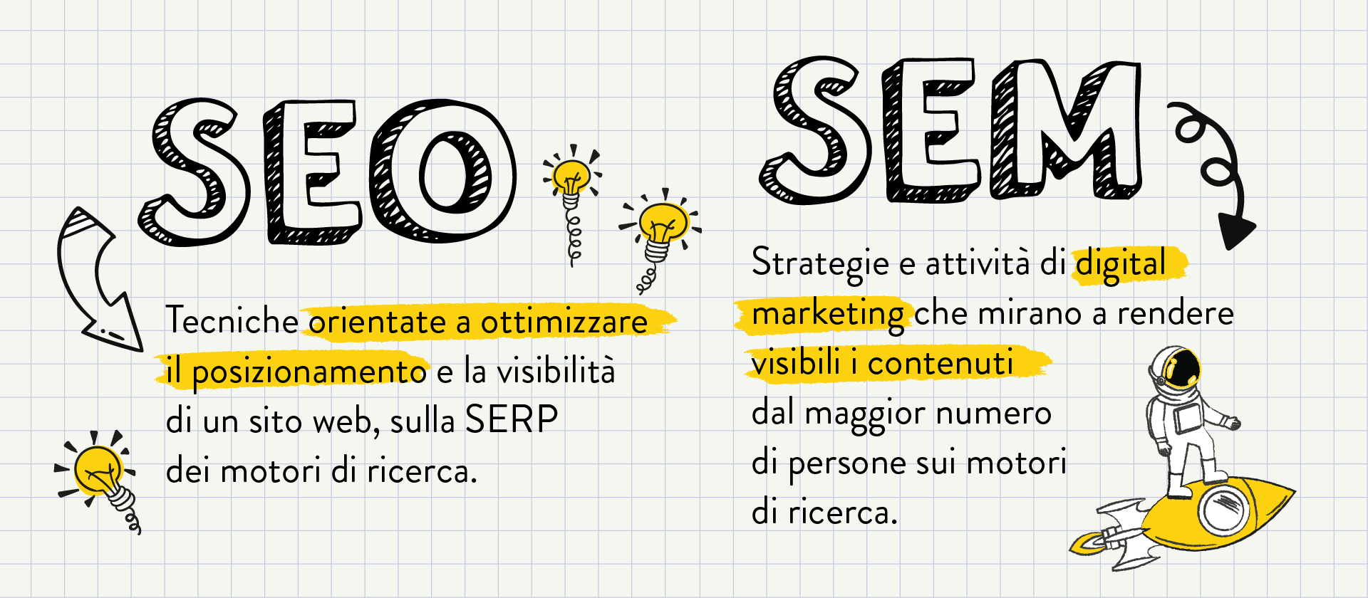 seo e sem marketing e significato