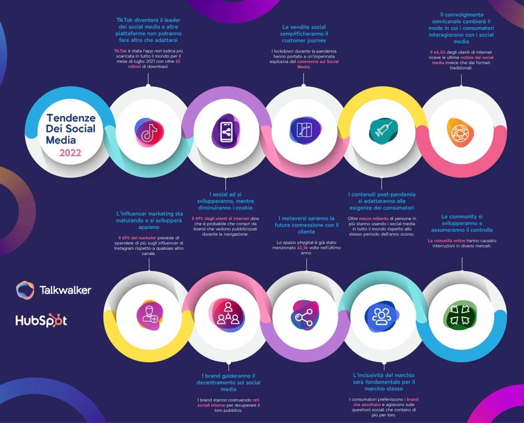 social-media-trends-2022-1024x827