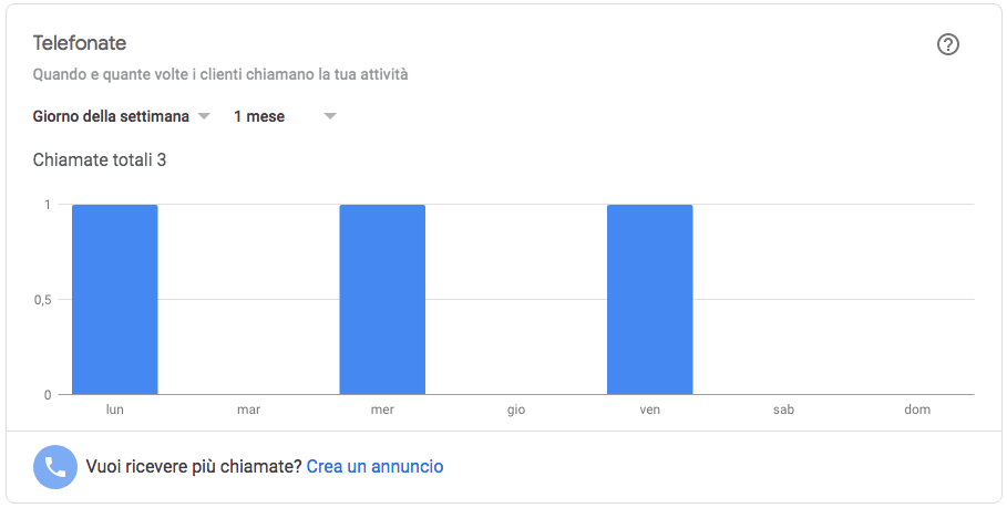 statistiche-4-google-my-business