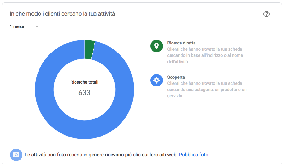 statistiche-6-google-my-business