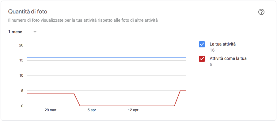statistiche-8-google-my-business