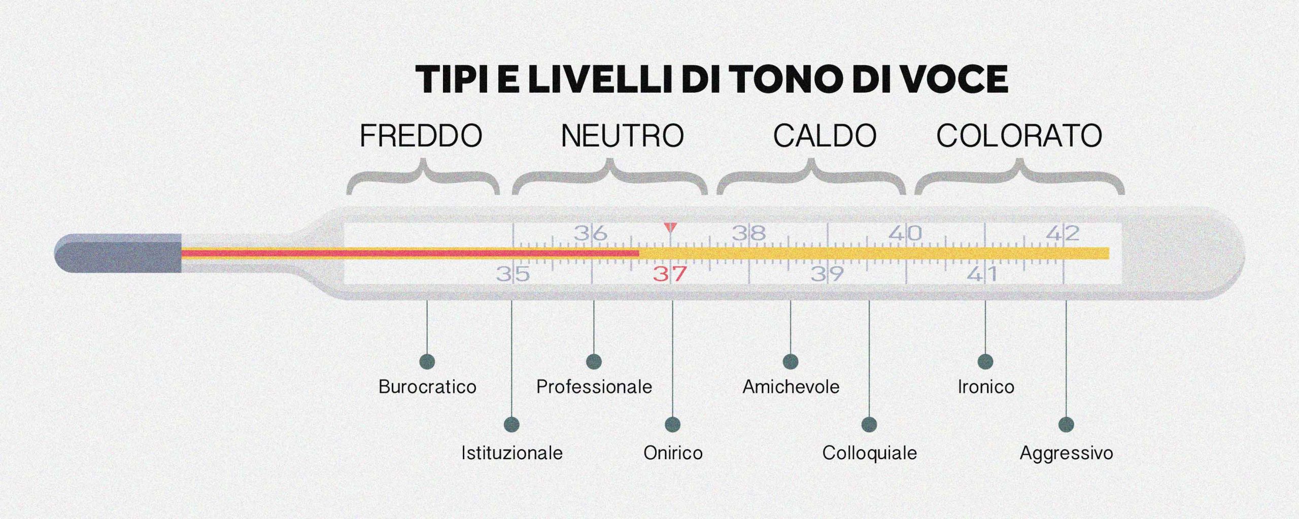 tone-of-voice-esempio-marketing