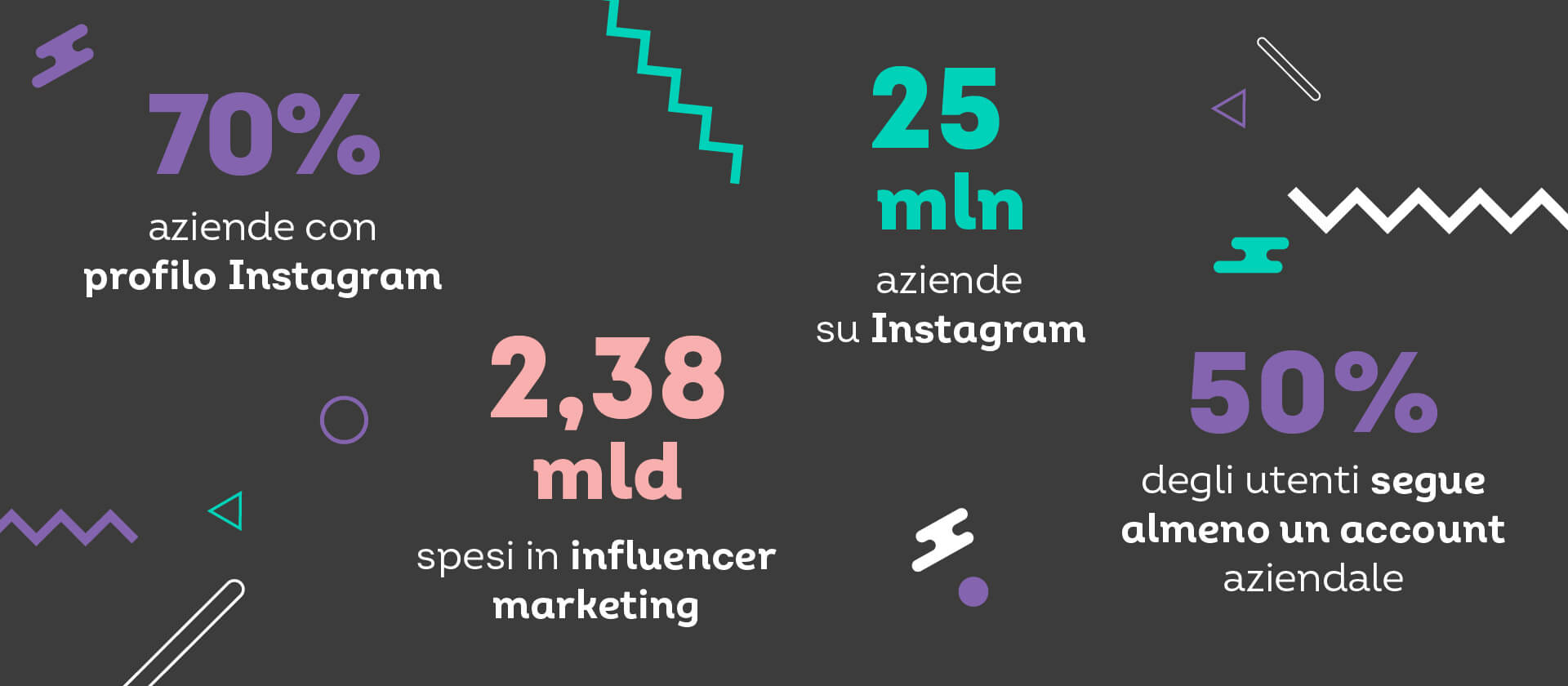 tutti i dati di instagram aziende