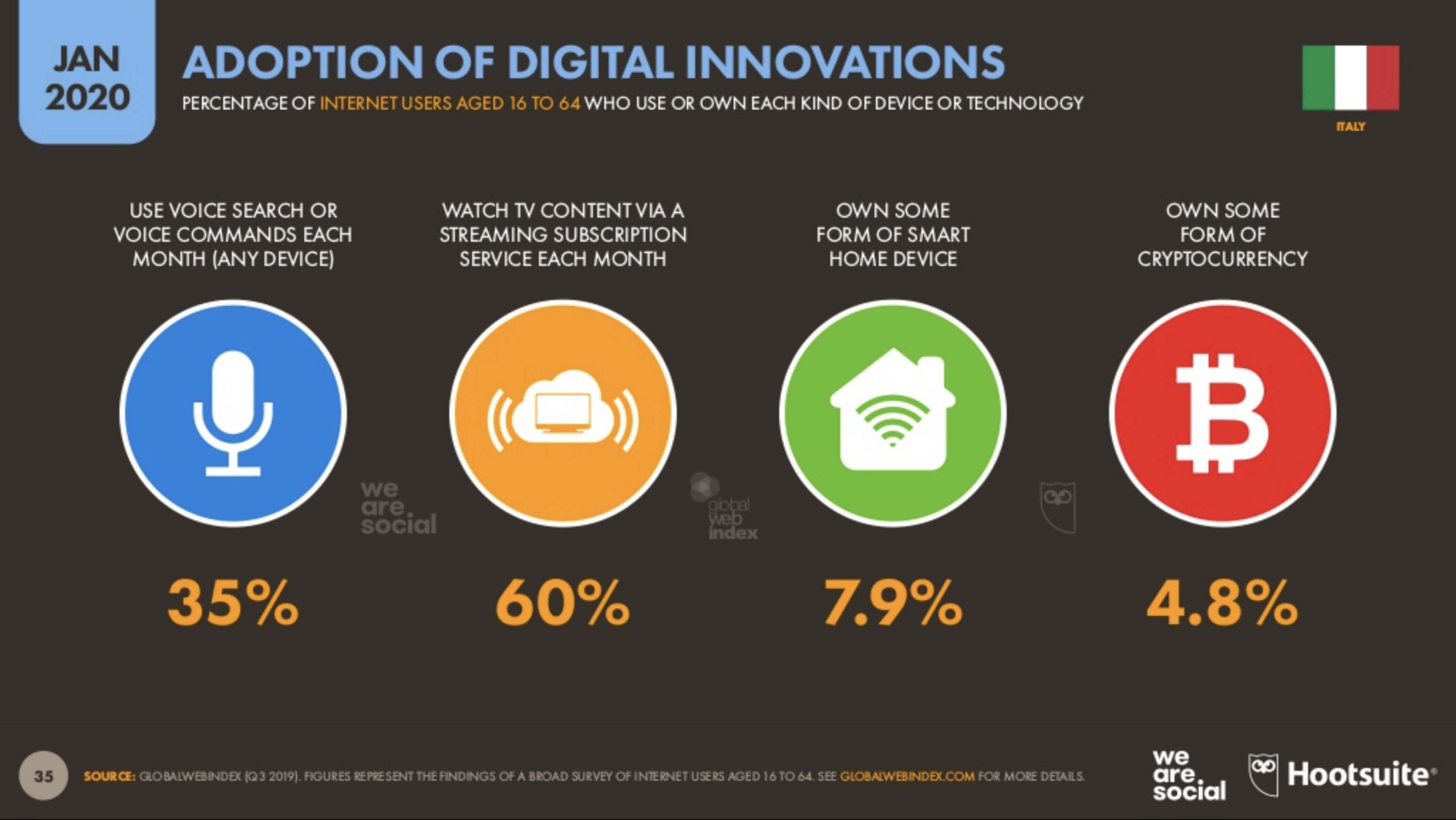 z3adoptionb of digital innovations
